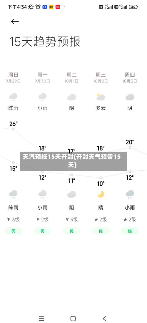 天汽预报15天开封(开封天气预告15天)-第2张图片