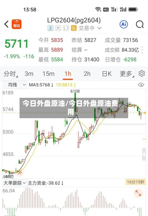 今日外盘原油/今日外盘原油费用-第3张图片