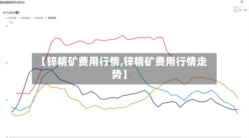 【锌精矿费用行情,锌精矿费用行情走势】-第3张图片
