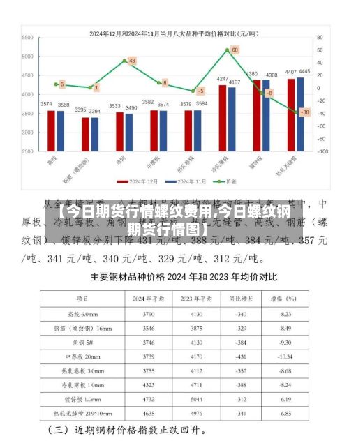 【今日期货行情螺纹费用,今日螺纹钢期货行情图】