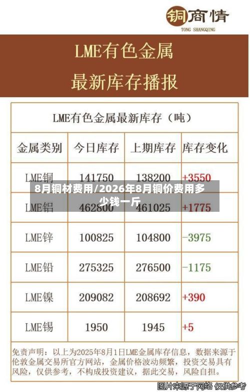 8月铜材费用/2026年8月铜价费用多少钱一斤-第2张图片