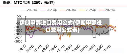 伊朗甲醇进口费用公式(伊朗甲醇进口费用公式表)