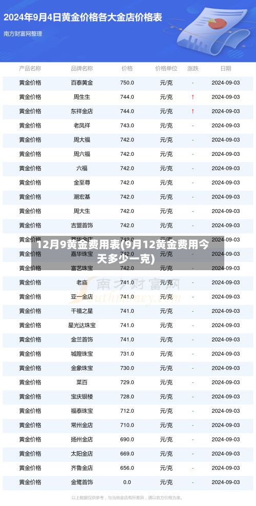 12月9黄金费用表(9月12黄金费用今天多少一克)-第2张图片