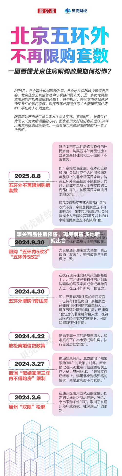 事关商品住房预售、现房销售 多地新规出台-第2张图片