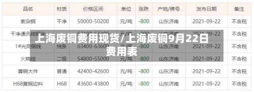 上海废铜费用现货/上海废铜9月22日费用表