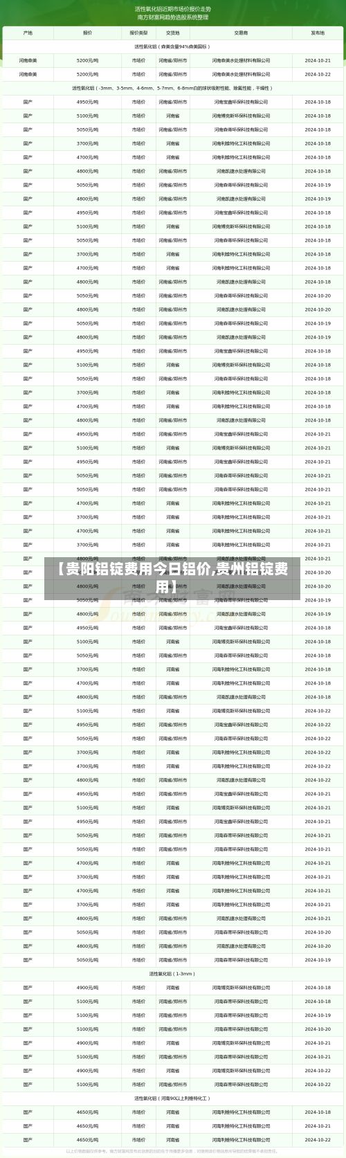 【贵阳铝锭费用今日铝价,贵州铝锭费用】-第2张图片