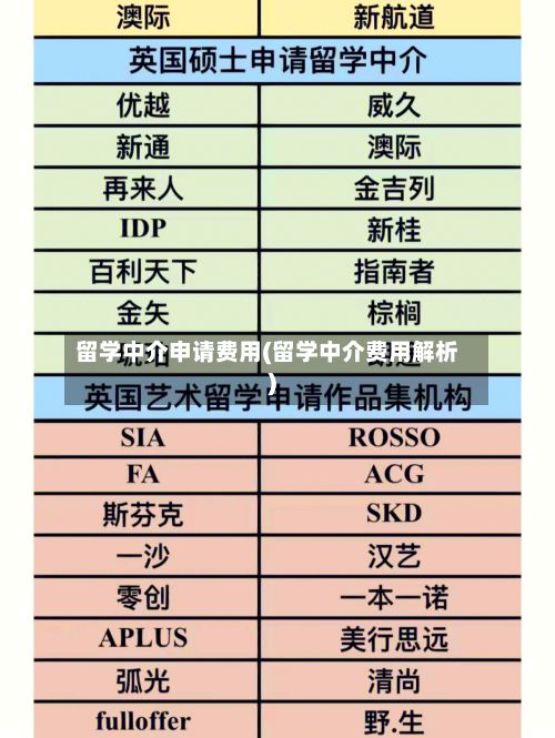 留学中介申请费用(留学中介费用解析)