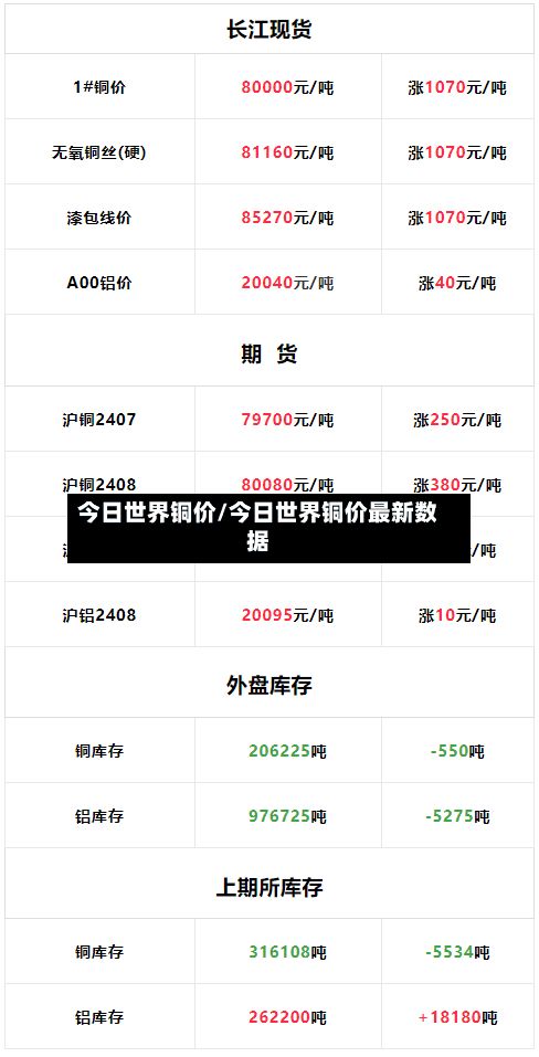 今日世界铜价/今日世界铜价最新数据-第3张图片