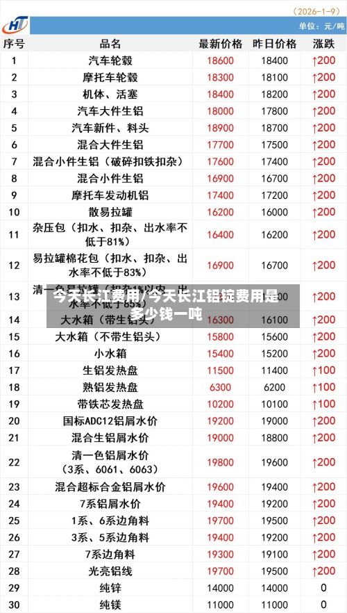 今天长江费用/今天长江铝锭费用是多少钱一吨