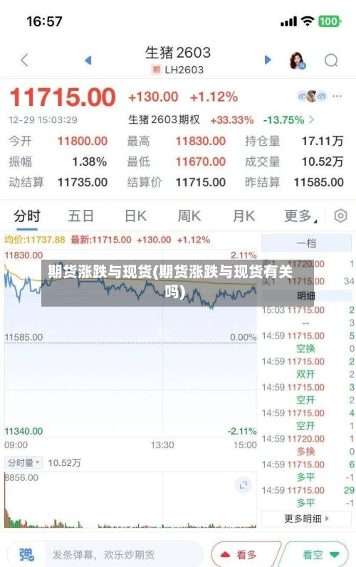 期货涨跌与现货(期货涨跌与现货有关吗)-第2张图片