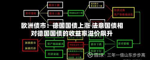 欧洲债市:德国国债上涨 法意国债相对德国国债的收益率溢价飙升-第2张图片