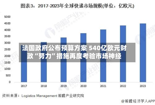 法国政府公布预算方案 540亿欧元财政“努力”措施再度考验市场神经-第2张图片