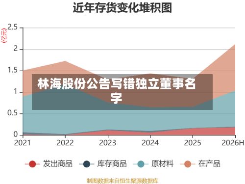 林海股份公告写错独立董事名字
