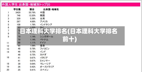 日本理科大学排名(日本理科大学排名前十)-第2张图片