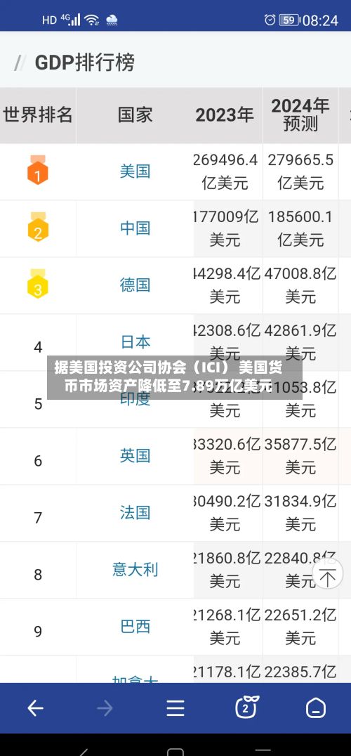 据美国投资公司协会（ICI） 美国货币市场资产降低至7.89万亿美元
