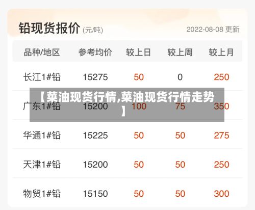 【菜油现货行情,菜油现货行情走势】
