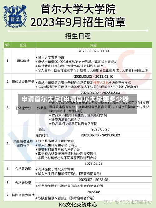 申请首尔大学(申请首尔大学要多少钱)-第2张图片