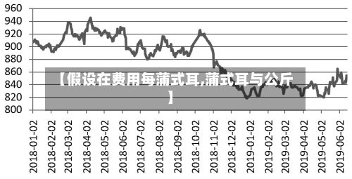 【假设在费用每蒲式耳,蒲式耳与公斤】