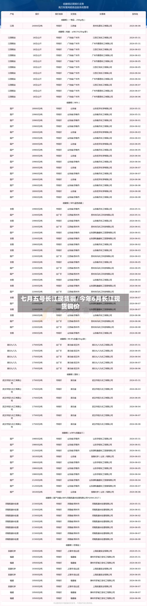 七月五号长江现货铜/今年6月长江现货铜价