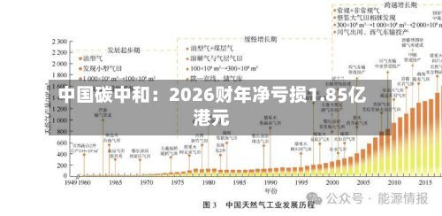 中国碳中和：2026财年净亏损1.85亿港元
