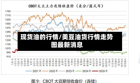 现货油的行情/美豆油货行情走势图最新消息-第2张图片