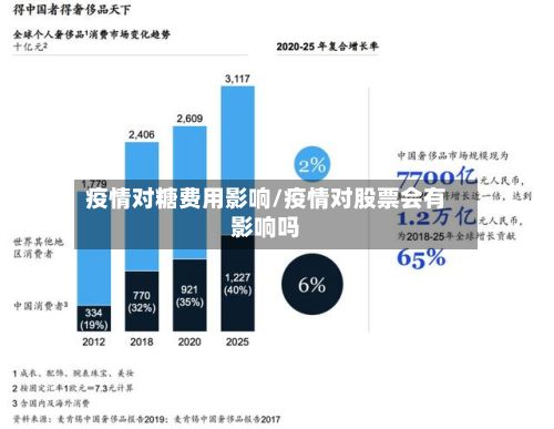 疫情对糖费用影响/疫情对股票会有影响吗