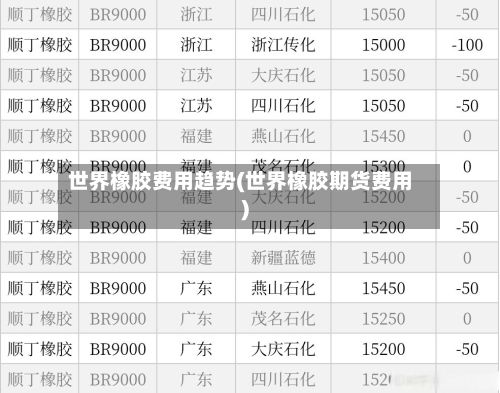 世界橡胶费用趋势(世界橡胶期货费用)-第2张图片