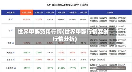 世界甲醇费用行情(世界甲醇行情实时行情分析)