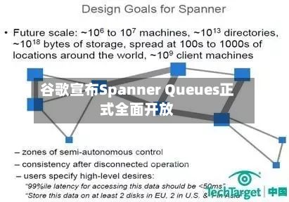 谷歌宣布Spanner Queues正式全面开放-第3张图片