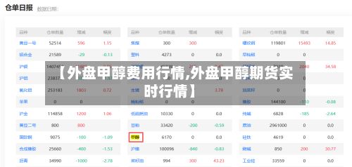 【外盘甲醇费用行情,外盘甲醇期货实时行情】