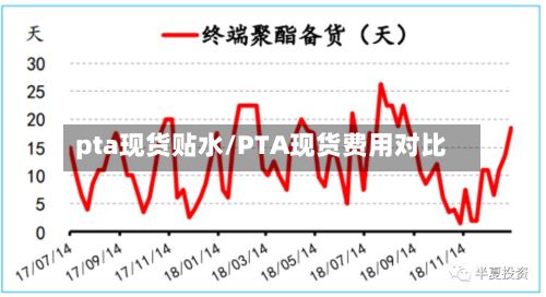 pta现货贴水/PTA现货费用对比-第3张图片