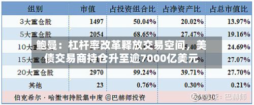鲍曼：杠杆率改革释放交易空间	，美债交易商持仓升至逾7000亿美元-第2张图片