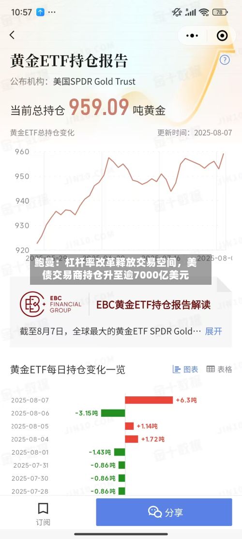 鲍曼：杠杆率改革释放交易空间，美债交易商持仓升至逾7000亿美元-第3张图片