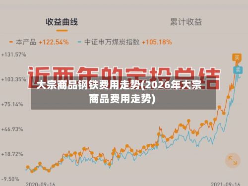 大宗商品钢铁费用走势(2026年大宗商品费用走势)