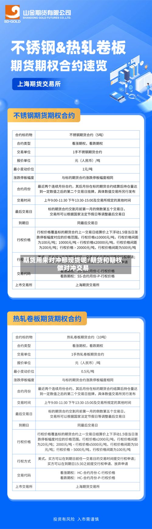 期货用来对冲那现货呢/期货和期权做对冲交易