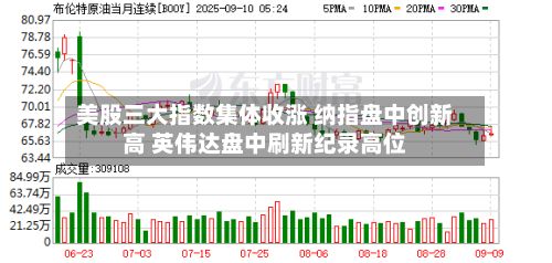 美股三大指数集体收涨 纳指盘中创新高 英伟达盘中刷新纪录高位-第1张图片