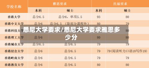 悉尼大学要求/悉尼大学要求雅思多少分-第2张图片