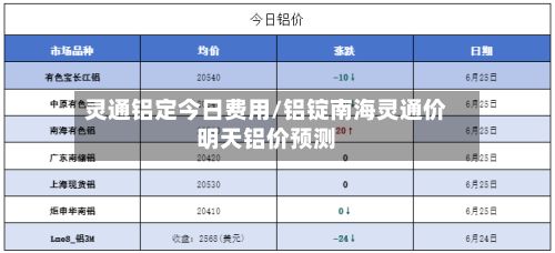 灵通铝定今日费用/铝锭南海灵通价明天铝价预测-第2张图片
