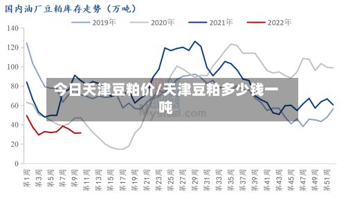 今日天津豆粕价/天津豆粕多少钱一吨-第2张图片