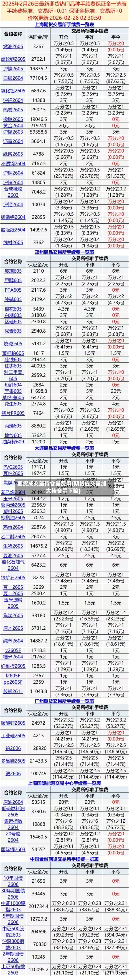 期货成交量持仓量费用(期货成交量加大持仓量下降)-第2张图片