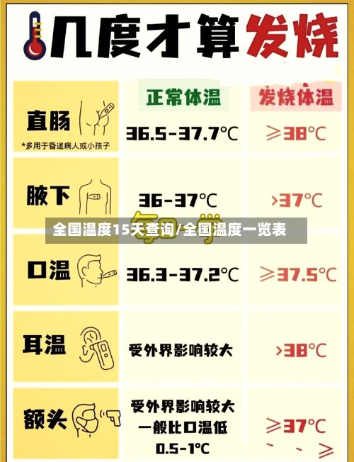 全国温度15天查询/全国温度一览表