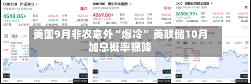 美国9月非农意外“爆冷” 美联储10月加息概率骤降-第2张图片