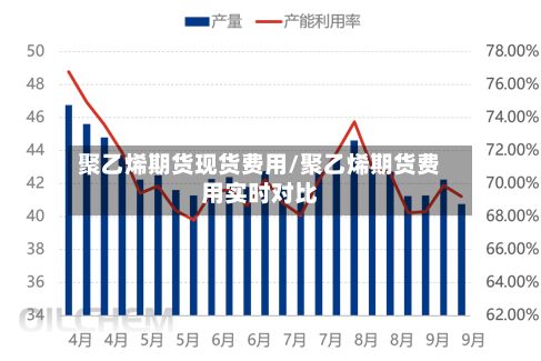 聚乙烯期货现货费用/聚乙烯期货费用实时对比