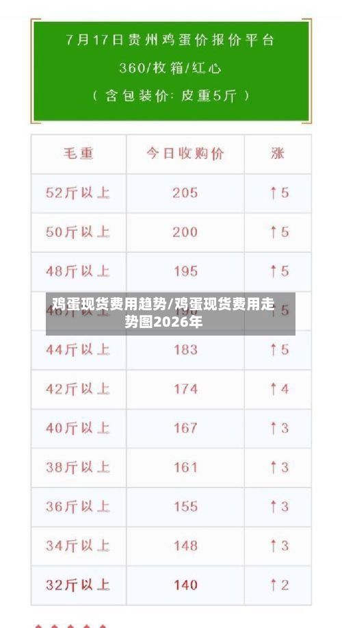 鸡蛋现货费用趋势/鸡蛋现货费用走势图2026年-第2张图片