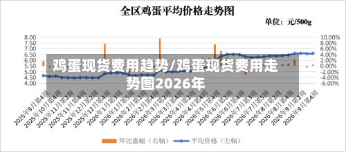 鸡蛋现货费用趋势/鸡蛋现货费用走势图2026年
