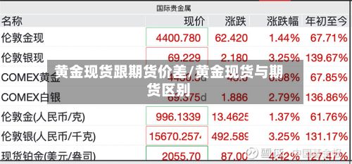 黄金现货跟期货价差/黄金现货与期货区别-第2张图片