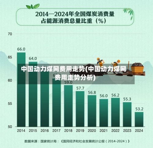 中国动力煤网费用走势(中国动力煤网费用走势分析)-第2张图片