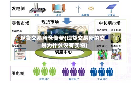 现货交易所仓储费(现货交易所的交易为什么没有实物)