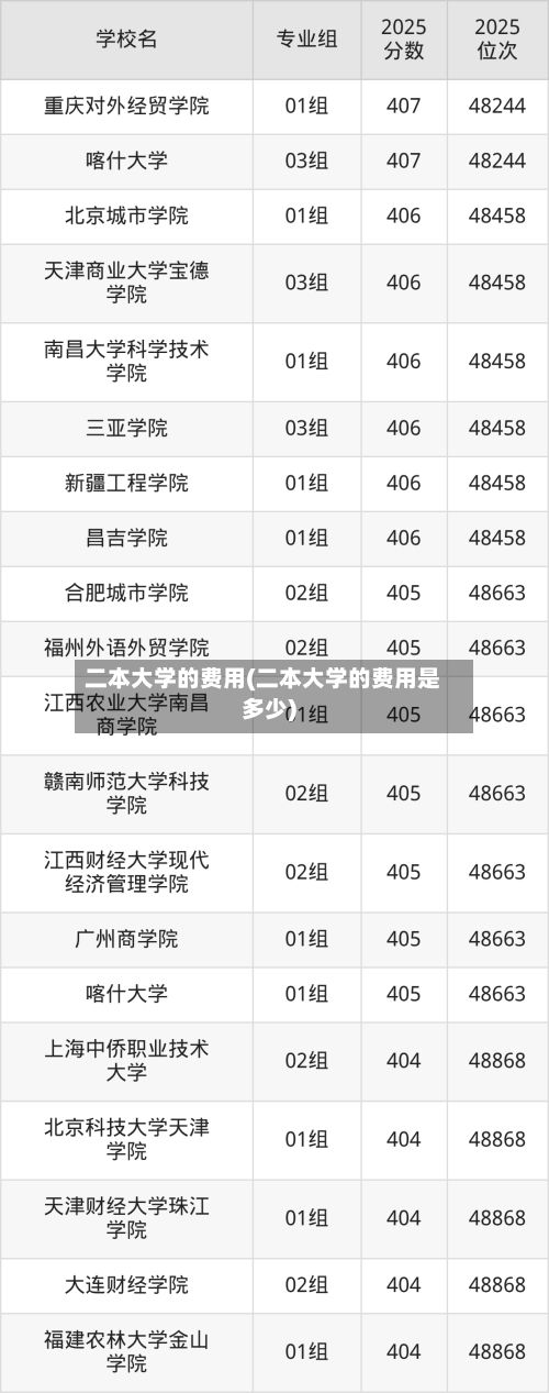 二本大学的费用(二本大学的费用是多少)
