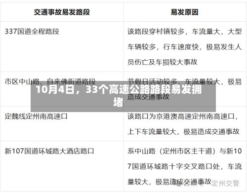 10月4日，33个高速公路路段易发拥堵-第2张图片